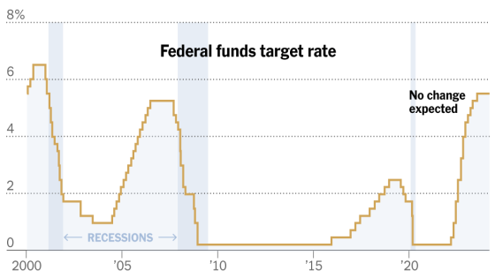 What to Watch Today From the Federal Reserve Meeting – MASHAHER