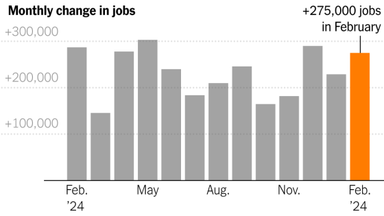 February Jobs Report Live Updates: U.S. Job Growth Remains Strong – MASHAHER