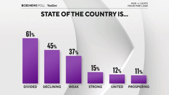 CBS News poll finds most Americans see “state of the union” as divided, but their economic outlook has been improving – MASHAHER