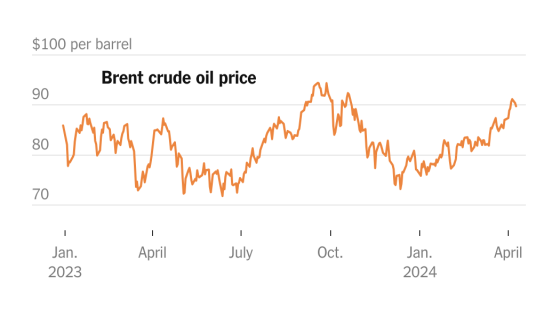 Why Oil Prices Have Been Rising Recently – MASHAHER