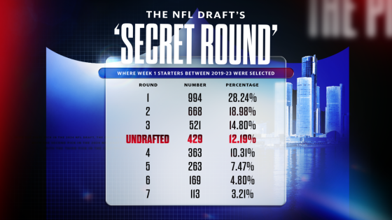 The NFL Draft's 'secret round' – MASHAHER