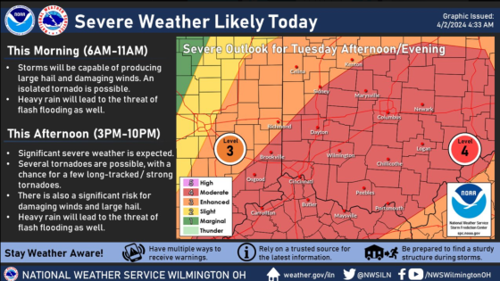 Storm expected between 5 and 8 p.m. Tuesday could bring golf-ball-sized hail, 80 mph winds – MASHAHER