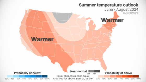 An El Niño-less summer is coming. Here’s what that could mean for the US – MASHAHER