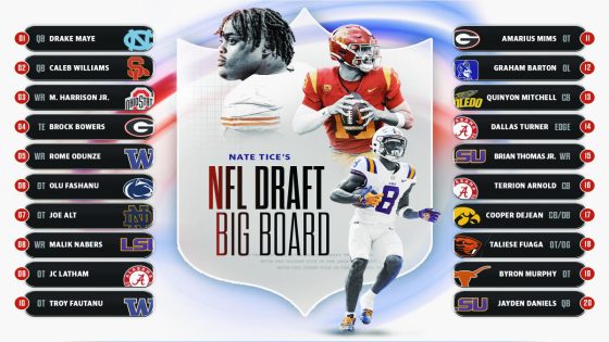 NFL Draft: Top 100 big board goes in-depth on names to know ahead of marquee offseason event – MASHAHER