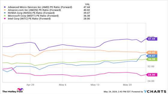 The Best Stocks to Invest $50,000 in Right Now – MASHAHER