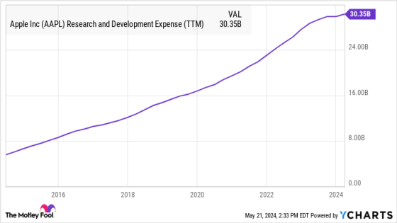 Should You Buy Apple Stock Before June 10? – MASHAHER