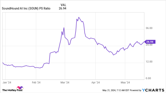 1 Small-Cap Artificial Intelligence (AI) Stock That Could Be a Monster Winner – MASHAHER