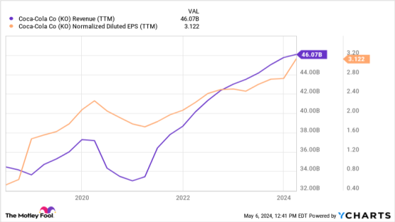 3 No-Brainer Warren Buffett Stocks to Buy Right Now – MASHAHER