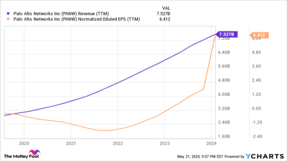 3 Cybersecurity Stocks You Can Buy and Hold for the Next Decade – MASHAHER