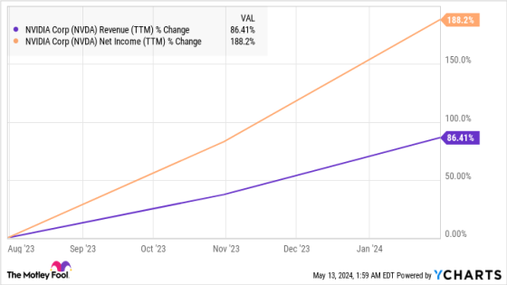 Here’s My Top Artificial Intelligence (AI) Stock to Buy Instead – MASHAHER