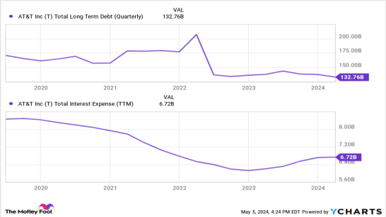 Could AT&T Stock Help You Retire a Millionaire? – MASHAHER