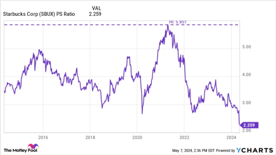 This Magnificent Nasdaq Growth Stock Is Down More Than 40% and Trading at a Once-in-a-Decade Valuation. If It Gets This 1 Thing Right, the Stock Could Soar. – MASHAHER