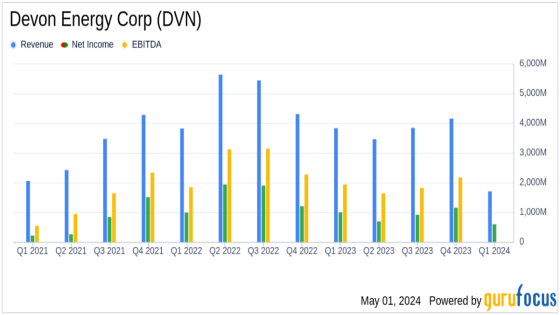 Surpasses EPS Estimates, Declares Increased Dividend – MASHAHER