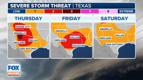 Relentless severe weather, flash flooding target Texas through at least Saturday – MASHAHER