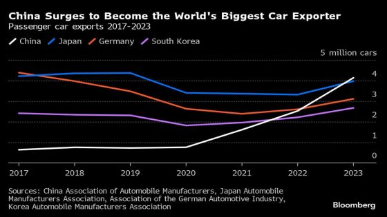 Xi’s China EV Dream Came True. 10 Years On, Walls Are Going Up – MASHAHER