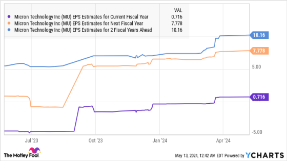 2 Stocks That Could Follow Suit – MASHAHER