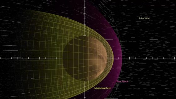 Solar Wind ‘Stopped Blowing’ On Mars For 2 Days – MASHAHER