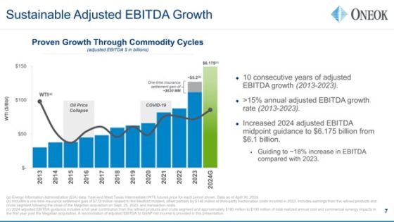 Where Is Oil Going? You Won’t Care if You Own These 3 Energy Stocks. – MASHAHER