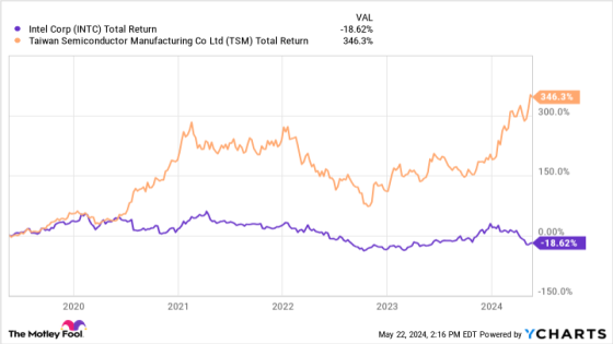 3 Artificial Intelligence (AI) Stocks Set to Benefit – MASHAHER