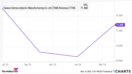 2 Millionaire-Maker Artificial Intelligence (AI) Stocks to Buy Right Now – MASHAHER