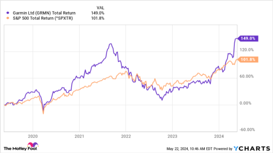 This Stock Will Continue to Trounce the S&P 500…and Here’s Why – MASHAHER