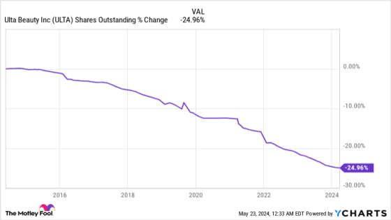 This Market-Beating Stock Is at Its Cheapest Level in Years: Should You Buy Today? – MASHAHER