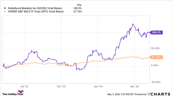 Robinhood Just Got Hit With a Wells Notice. What Is That, and Why Could It Be Huge News for the Stock? – MASHAHER