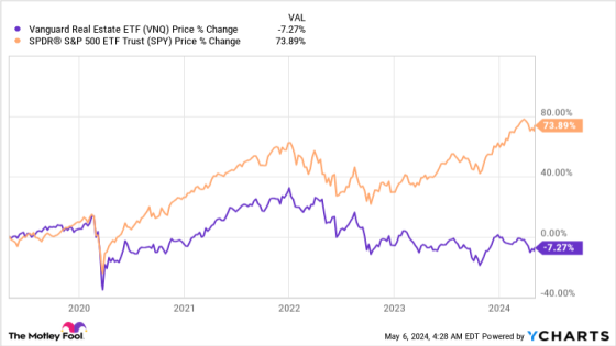 1 No-Brainer Dividend ETF to Buy Right Now for Less Than $1,000 – MASHAHER