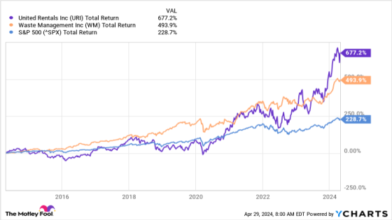 Most Investors Think They’re Boring Companies. But These 2 Businesses Are Unstoppable and Are Reaching New Highs in 2024. – MASHAHER