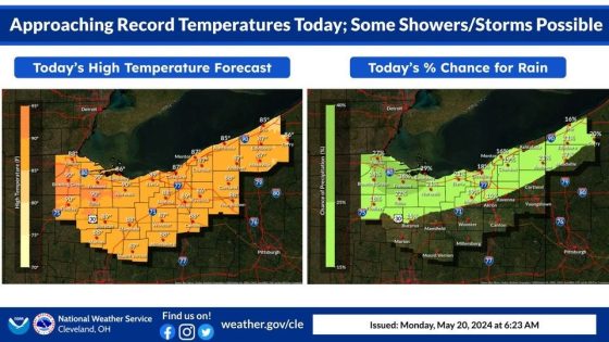 Akron-Canton region to see near record high temperature today – MASHAHER