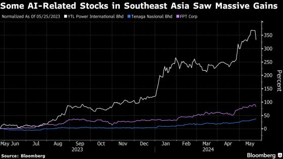 AI Frenzy Draws Stock Traders to Southeast Asia’s Likely Winners – MASHAHER