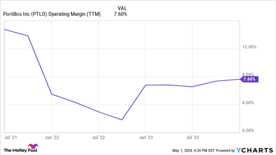 Buy This Monster Restaurant Growth Stock Instead – MASHAHER