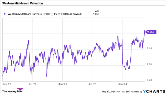 3 No-Brainer High-Yield Pipeline Stocks to Buy With $1,000 Right Now – MASHAHER