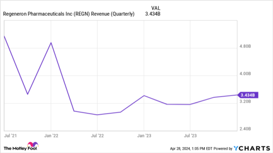 3 Biotech Stocks to Buy and Hold Through 2030 and Beyond – MASHAHER