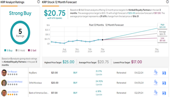 Seeking 12% Dividend Yield? Analysts Suggest 2 Dividend Stocks to Buy – MASHAHER