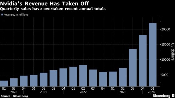 Nvidia Forecast Shatters Estimates as AI Boom Stays Strong – MASHAHER