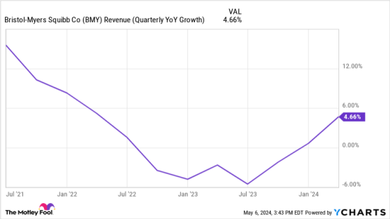 2 Beaten-Down Stocks to Buy and Hold for 10 Years – MASHAHER