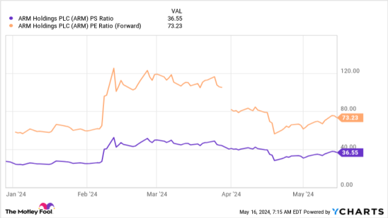 Could ARM Holdings Dethrone Nvidia? – MASHAHER