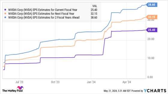 Better Artificial Intelligence Stock: Nvidia vs. SoundHound AI – MASHAHER