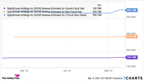 Here’s My Top Artificial Intelligence (AI) Stock to Buy and Hold – MASHAHER