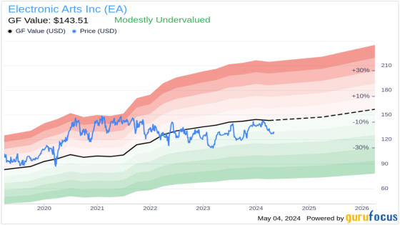 COO Laura Miele Sells 2,000 Shares of Electronic Arts Inc (EA) – MASHAHER