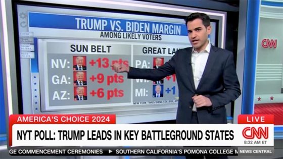 New swing state poll ‘an absolute disaster’ for Biden: CNN data reporter – MASHAHER