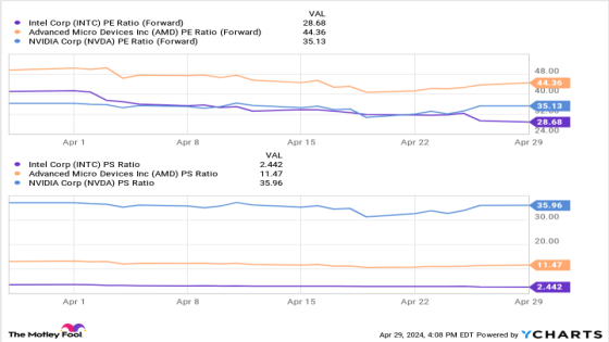 Is Intel Stock a Buy? – MASHAHER