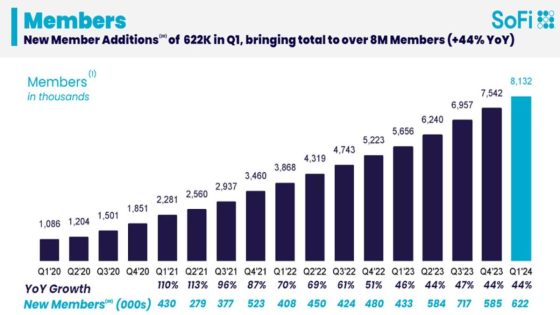 This Magnificent Fintech Stock Is Down 30% This Year, but 1 Wall Street Analyst Sees It Going 72% Higher – MASHAHER