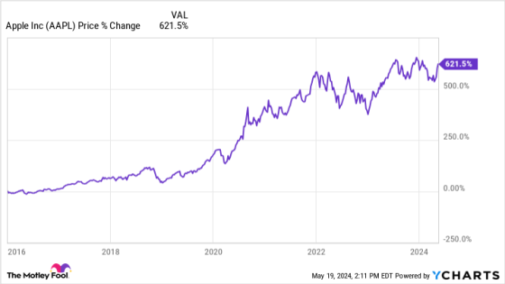 Warren Buffett Once Referred to Apple As the Best Business in the World. So Why Did He Just Sell 116 Million Shares? – MASHAHER