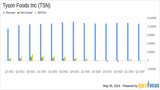 Substantial Growth in Operating Income, Surpasses Analyst … – MASHAHER