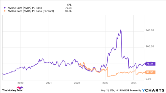 Stock Split Watch: Is Nvidia Next? – MASHAHER