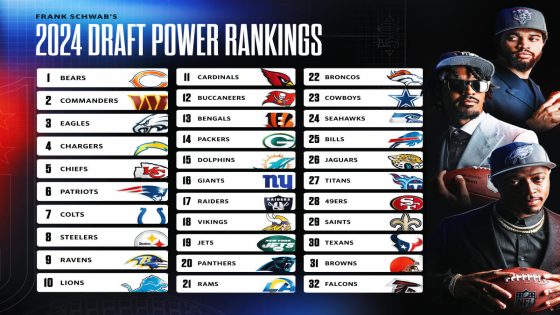 NFL Power Rankings, draft edition: Did Patriots fix their offensive issues? – MASHAHER