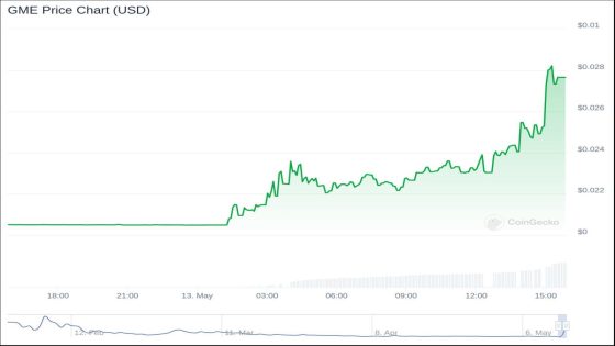 GameStop Trader ‘Roaring Kitty’ Return Drives Crypto Memecoin Frenzy – MASHAHER