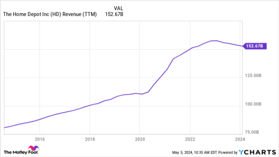 3 Magnificent S&P 500 Dividend Stocks Down 17% to 44% to Buy and Hold Forever – MASHAHER